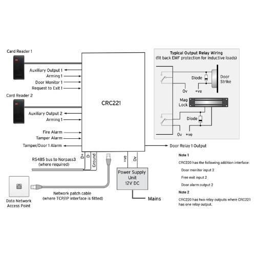 CRC221 - 2 Online 2 Door Controller | Nortech Control